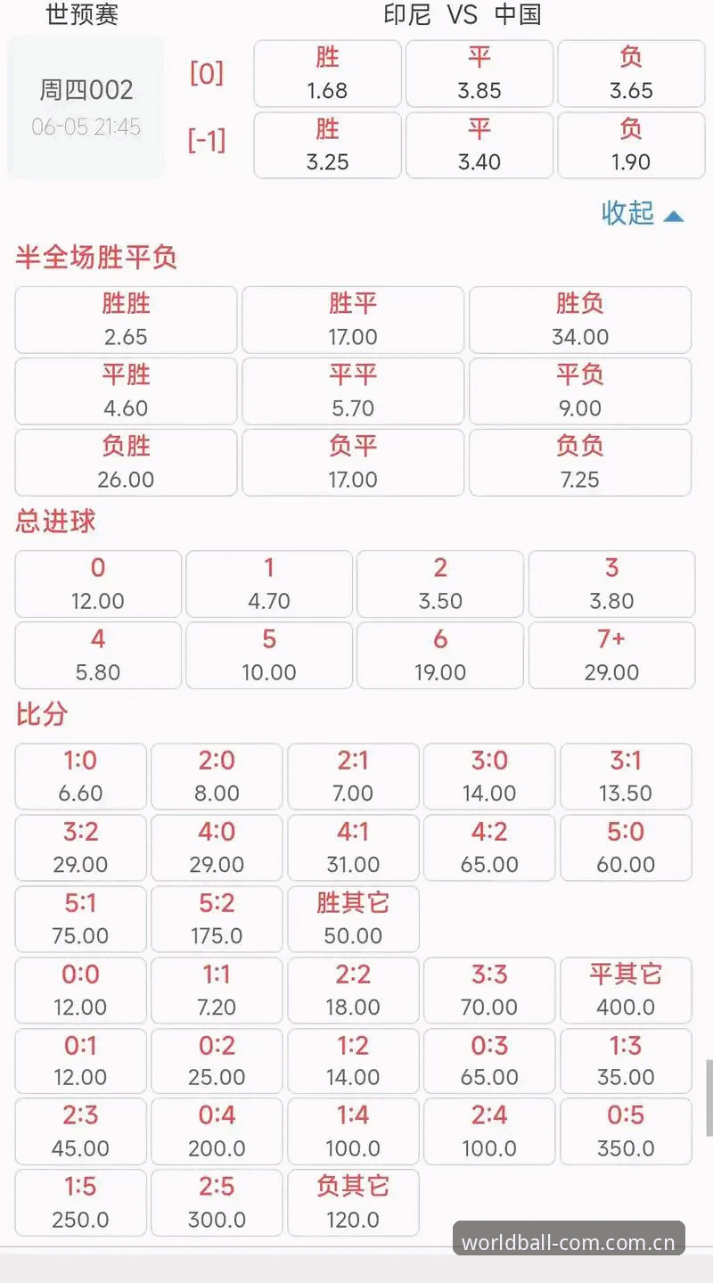 世界杯买球赛事数据功能详解——从盘口到实时数据的全方位剖析